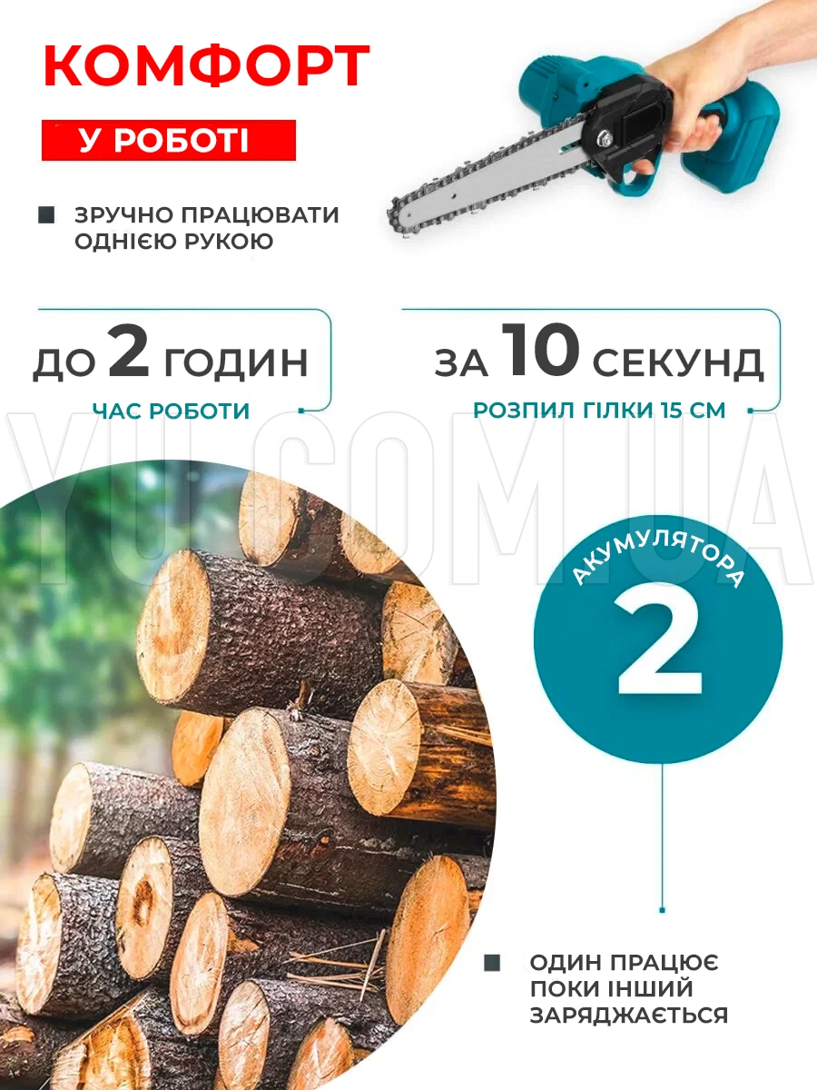 Аккумуляторная цепная мини пила 4 дюйма (10.16см) 24Vf  в кейсе - 2 аккумулятора, очки, инструменты